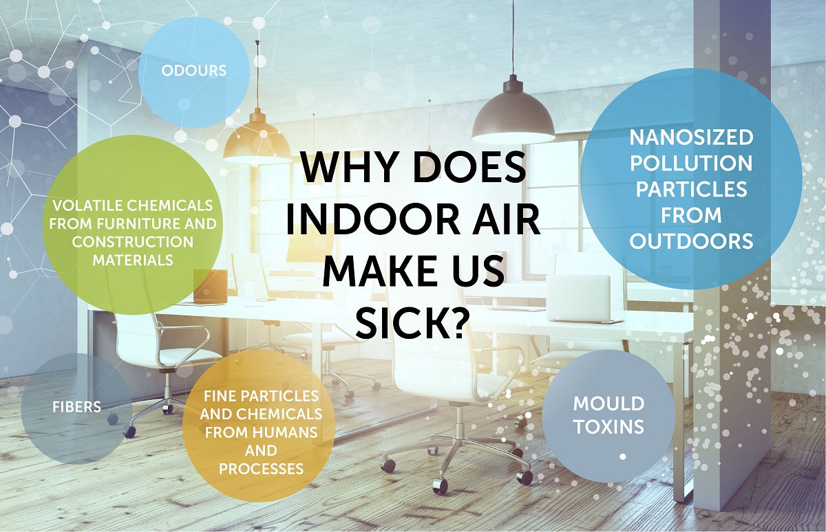 indoor air quality (answers for the questions) indoor air quality