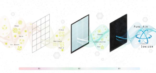 Activated Carbon Filter Activated Carbon Filter