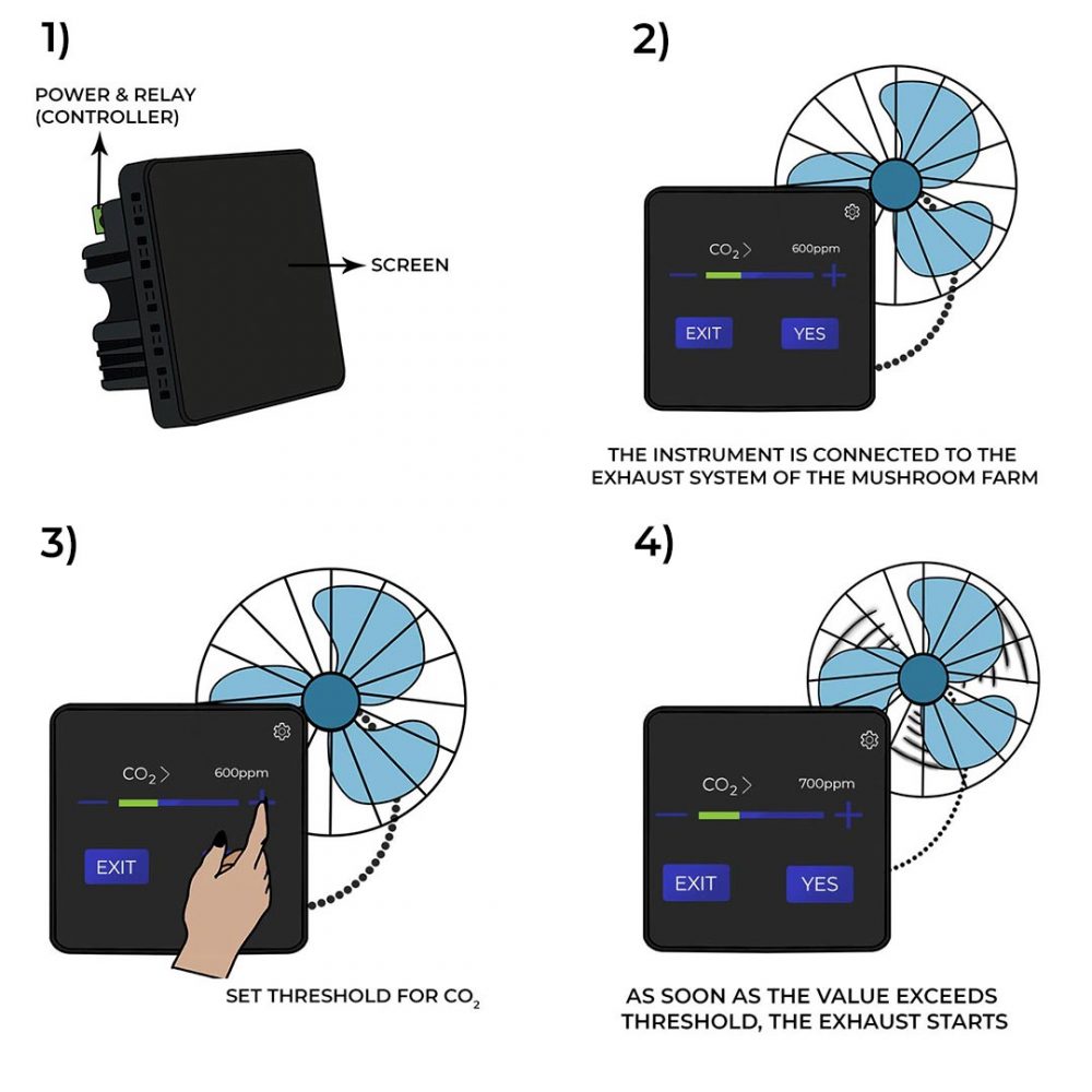 CO2 monitoring in mushroom farming