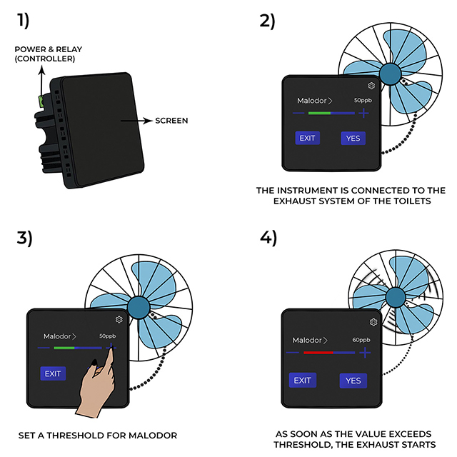 Prana Air Odor Detector- How does it work?