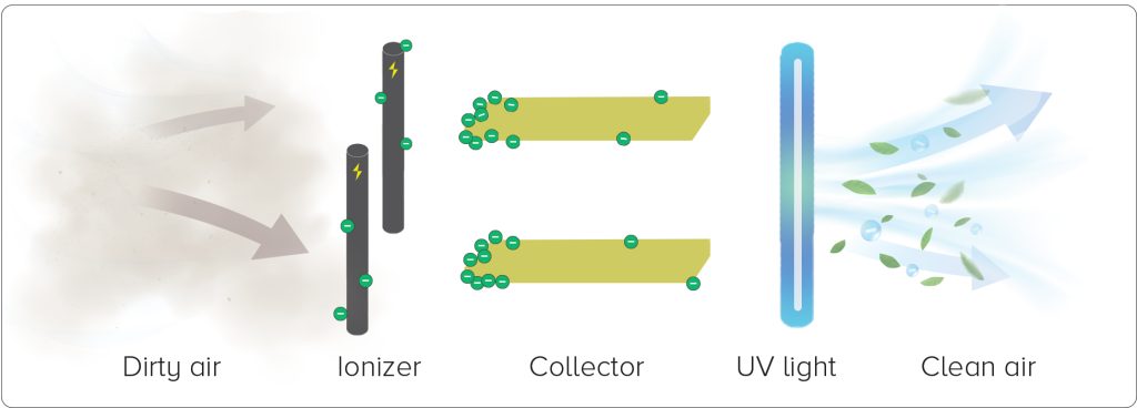 Electrostatic filter diagram