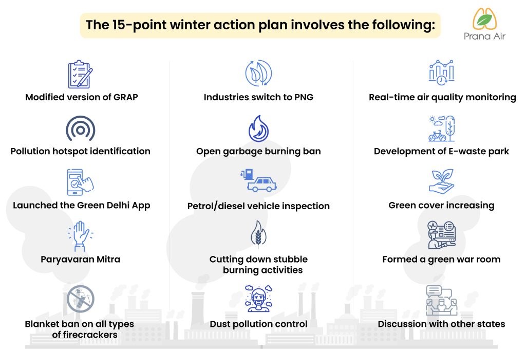 Delhi’s Diwali pollution & 2022 Action Plan to curb Air Pollution