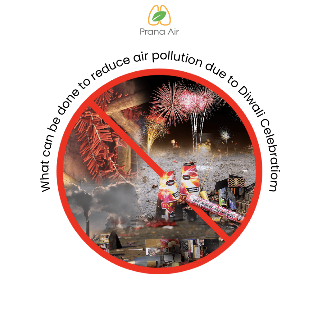 Delhi’s Diwali pollution & 2022 Action Plan to curb Air Pollution