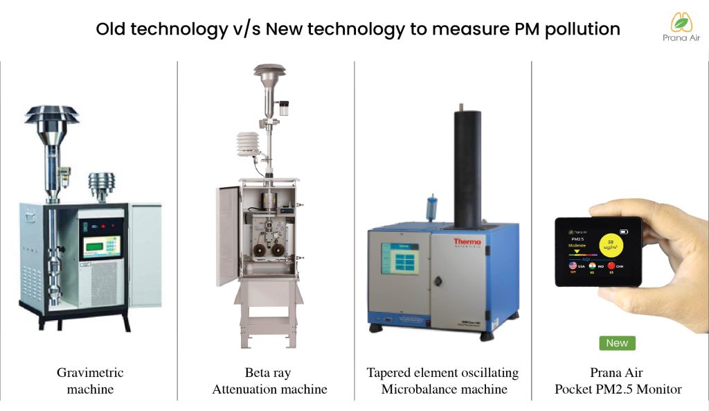 Measuring PM2.5: Old v/s New Techniques