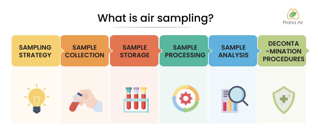 Measuring PM2.5: Old v/s New Techniques