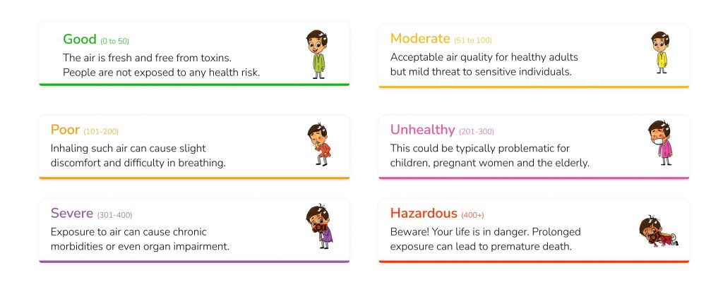 What is Real-time Air Quality and its benefits?