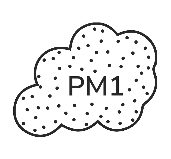 parâmetro pm1