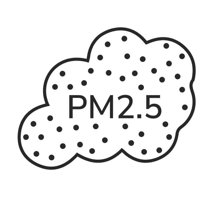 parâmetro pm2.5