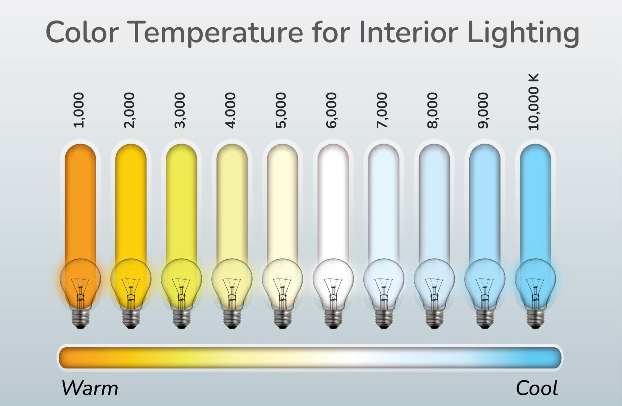 Illuminance Levels Indoors Your Standard Lux Level Chart‍