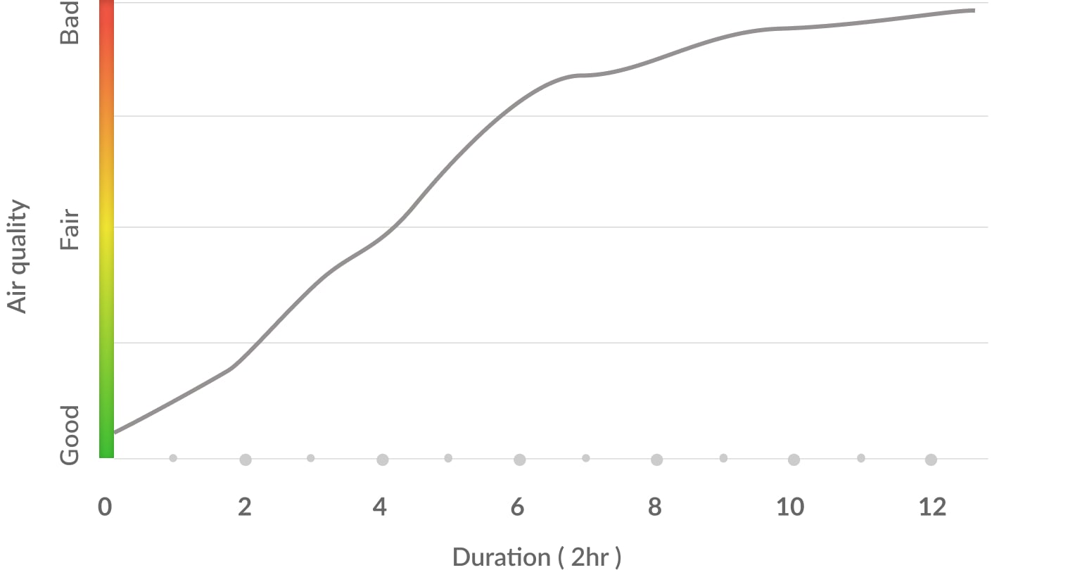 sans solution d'air frais dans les toilettes