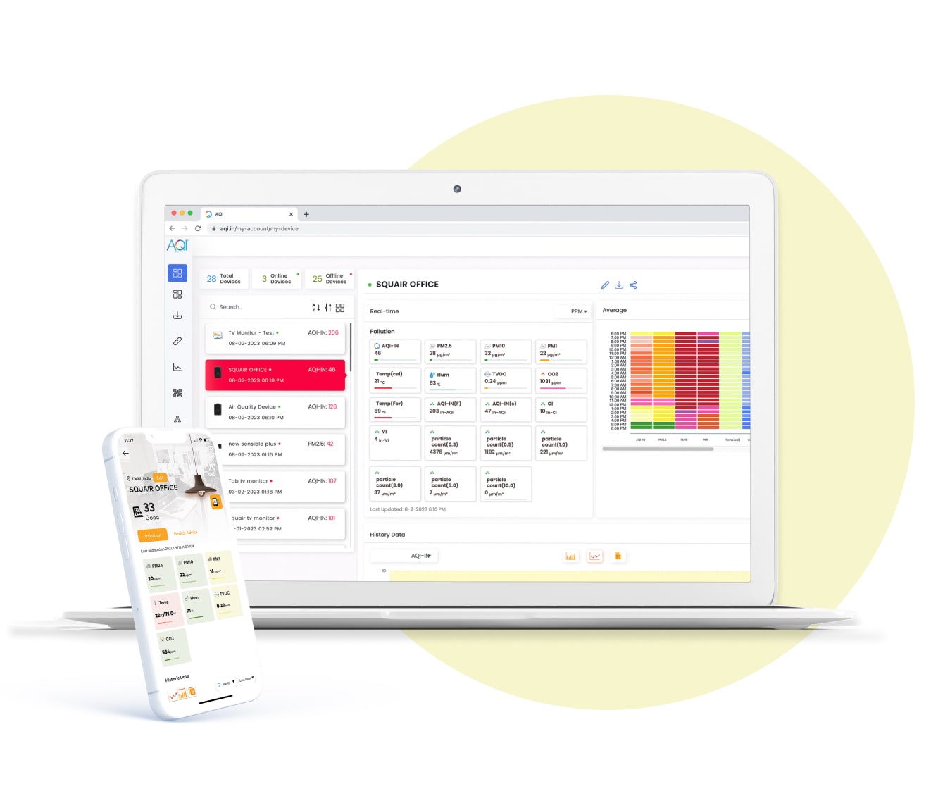 Cloud Storage & Data Dashboards