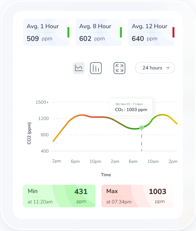 datos históricos del monitor de co2 de bolsillo
