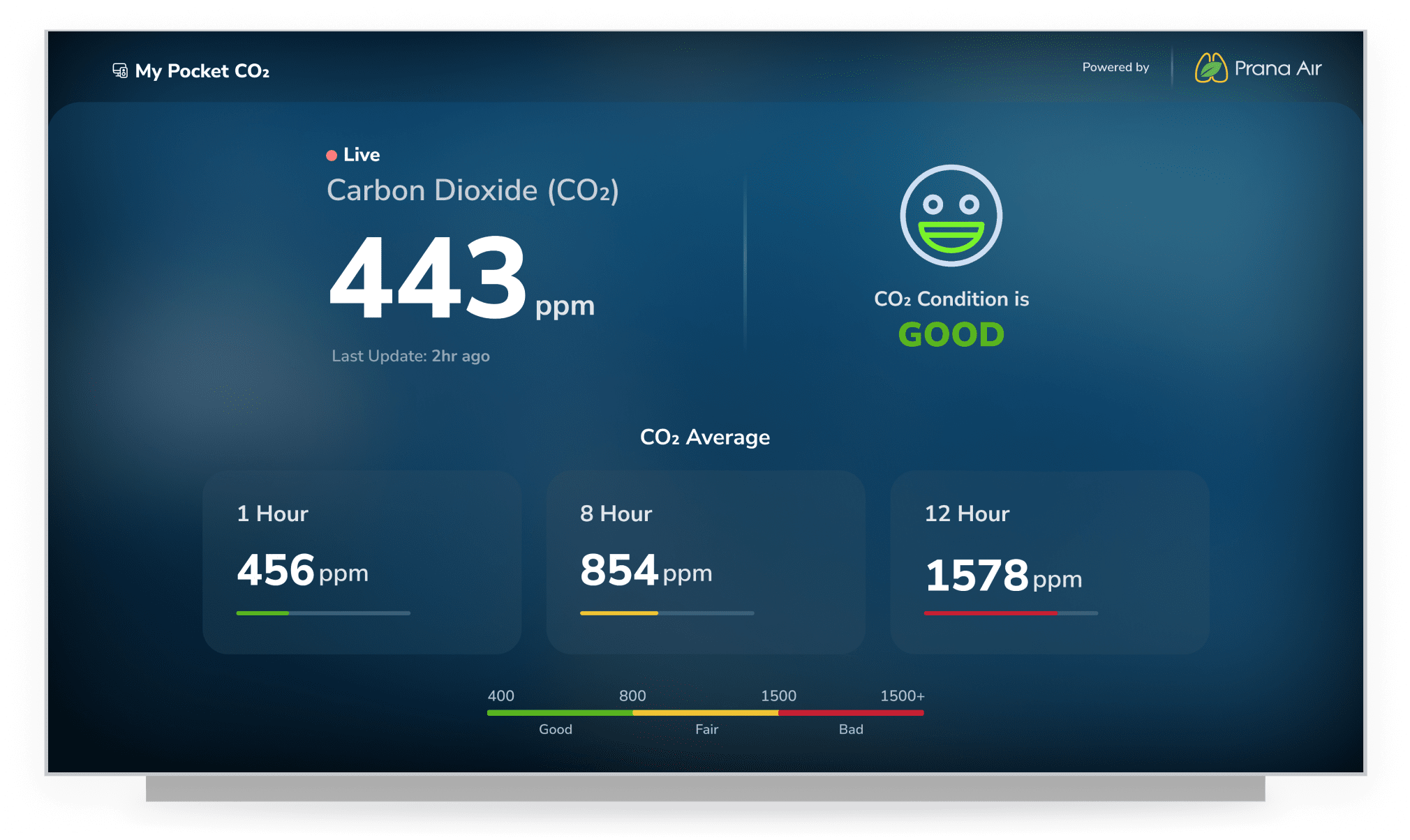 monitor de co2 de bolsillo de prana air en el panel de tv de aqi