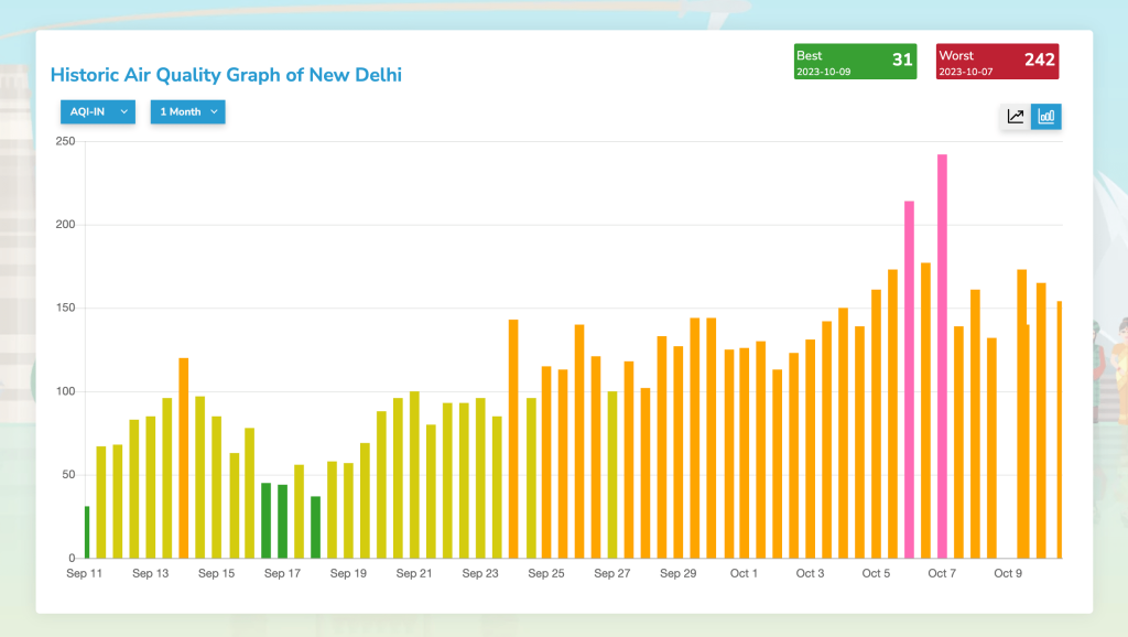 Benefits and Importance of Air Quality Monitoring in Delhi