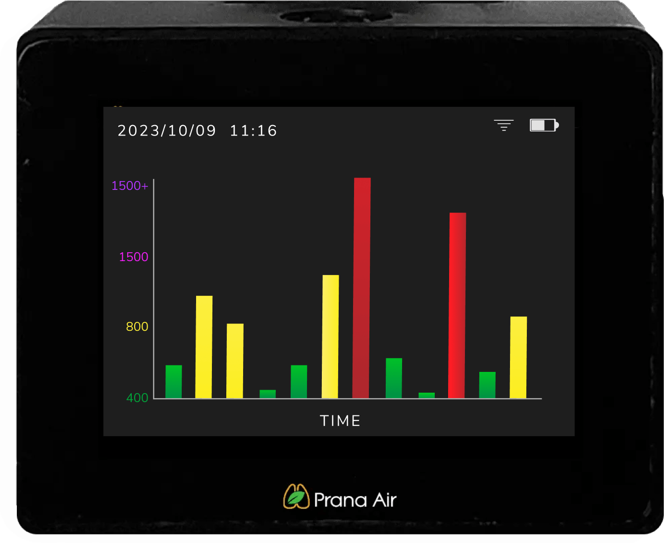 pantalla de gráficos del monitor de co2 de prana air