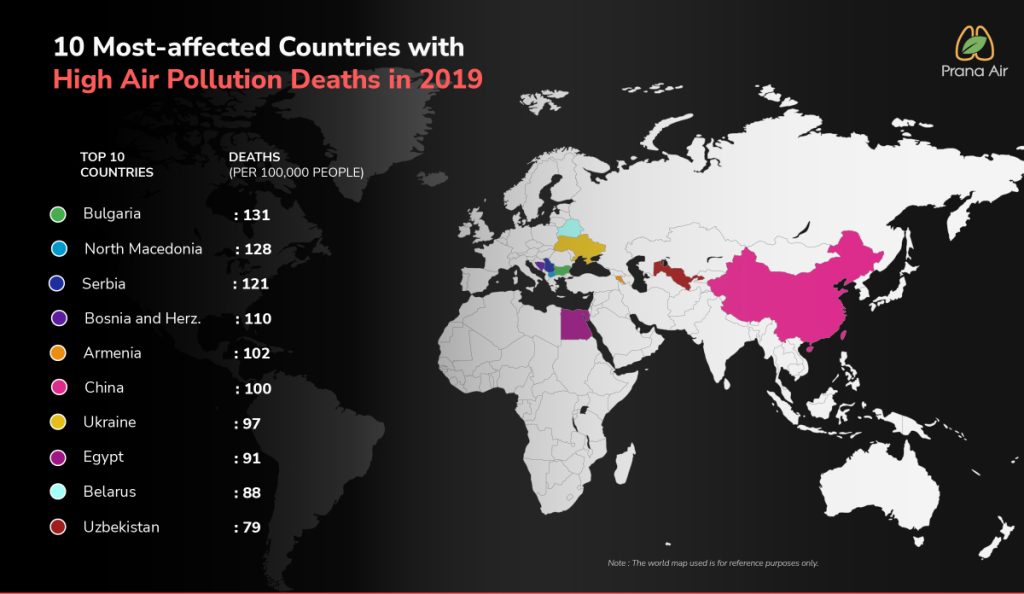 10 most affected countries due to air pollution related deaths.