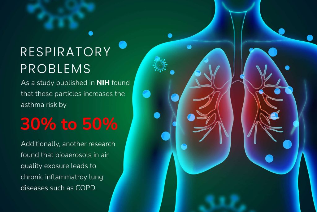 Data of bioaerosols causing respiratory problems