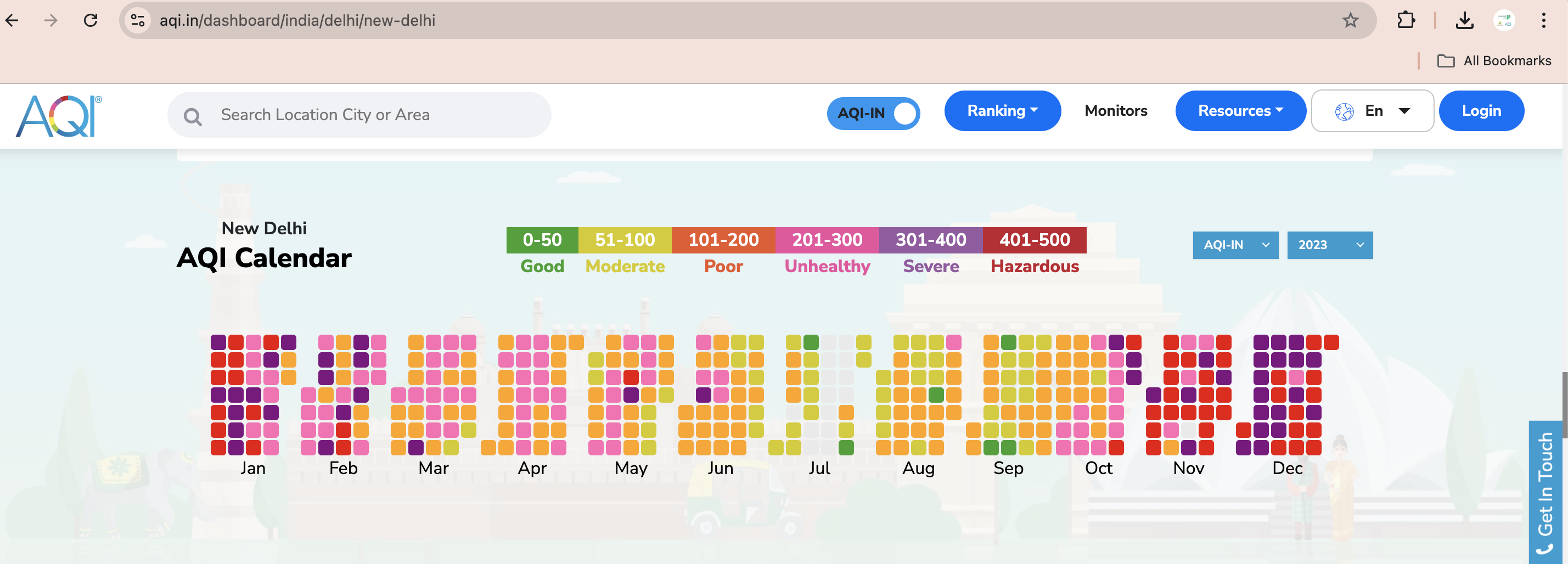 new delhi aqi levels calender 2023 from January to December