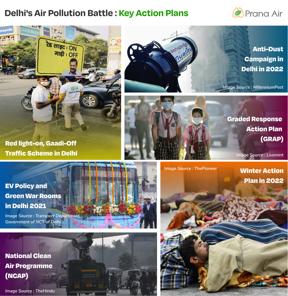 key action plans to combat air pollution in delhi