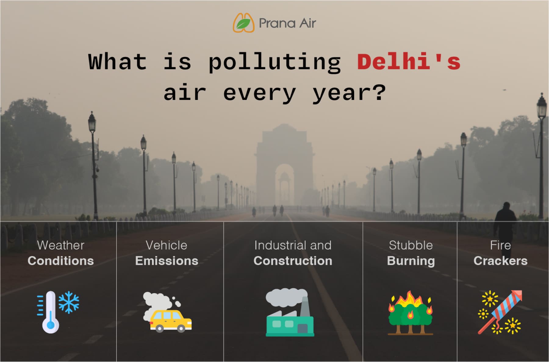 Sources that affecting Delhi air every year