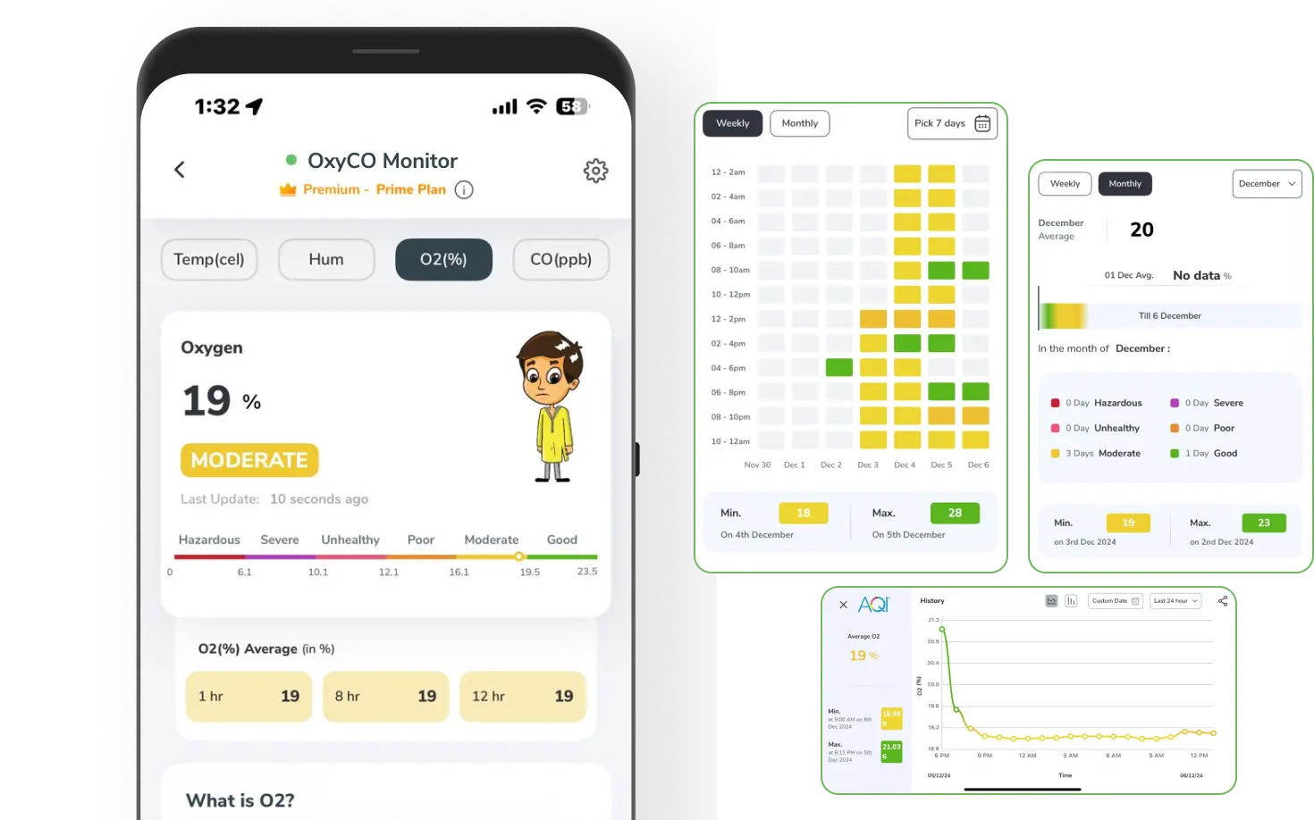 Prana Air Oxygen Monitor (OxyCO) | O2 & CO Air Quality Detector