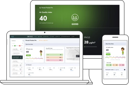 aqi monitoring platforms