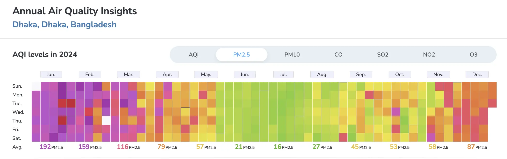 dhaka city annual pm2.5 calendar