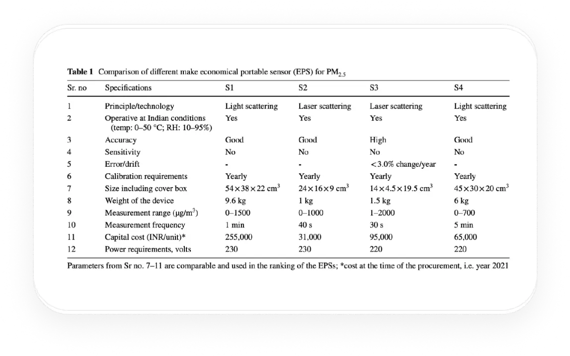 Case Study of economical portable sensor by By Dr. Sunil Gulia, National Environmental Engineering Research Institute, New Delhi, India