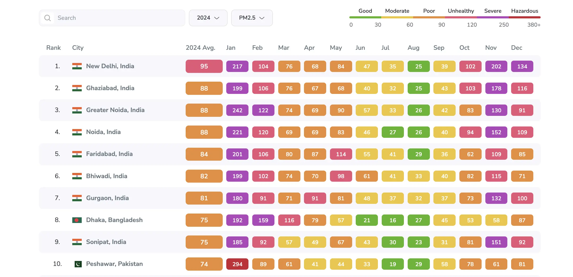 most polluted cities in the world 2024