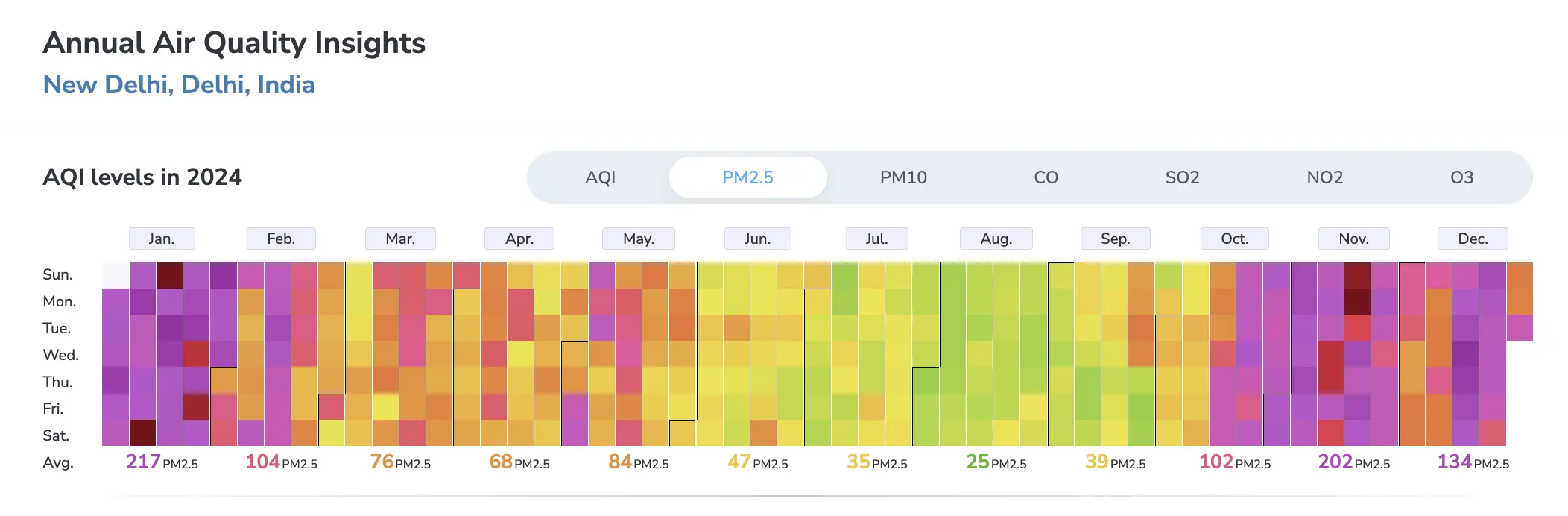 new delhi annual pm2.5 calendar