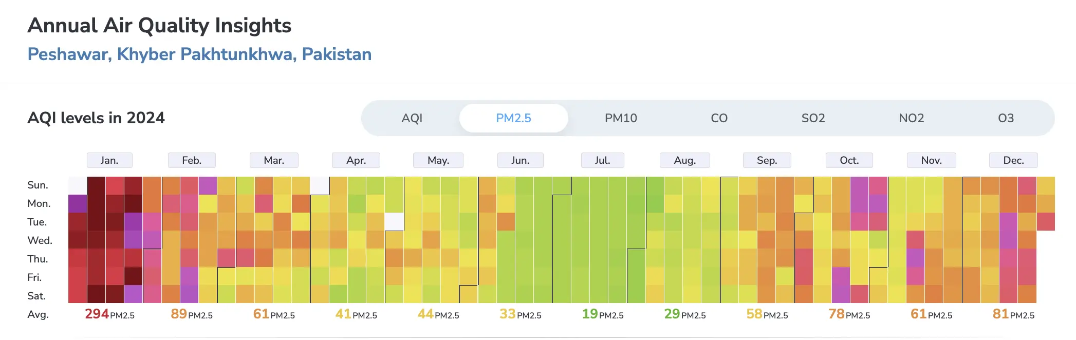peshawar annual pm2.5 calendar