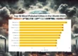 top 10 most polluted cities in the world ranking