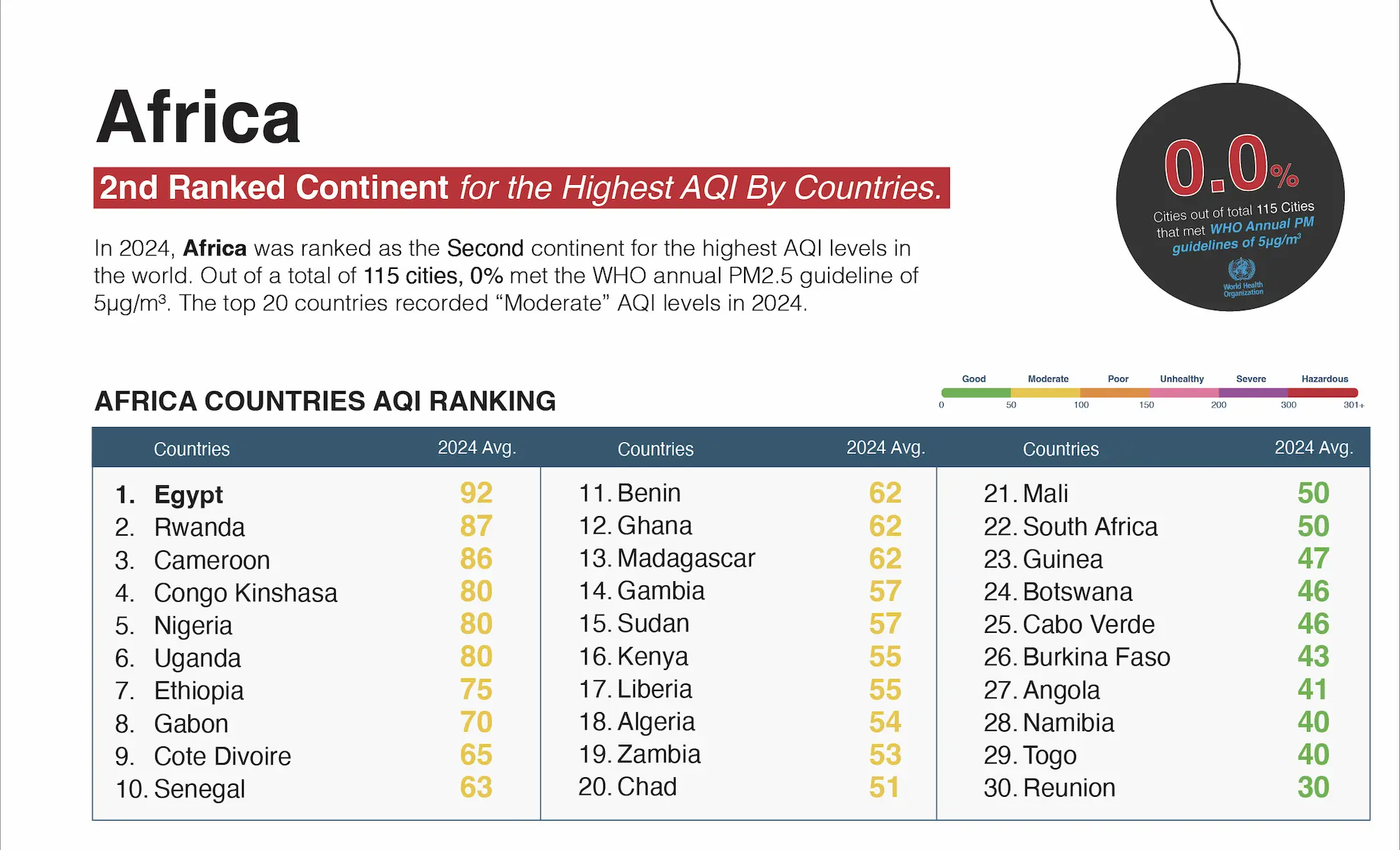 africa air quality 2024