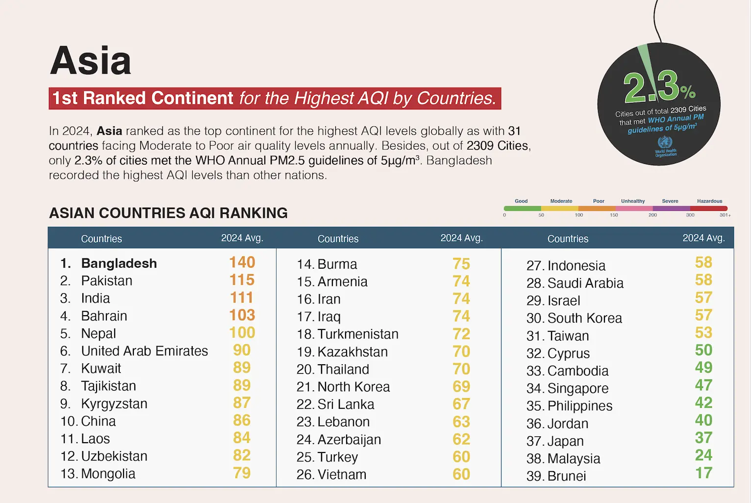 asia air quality 2024