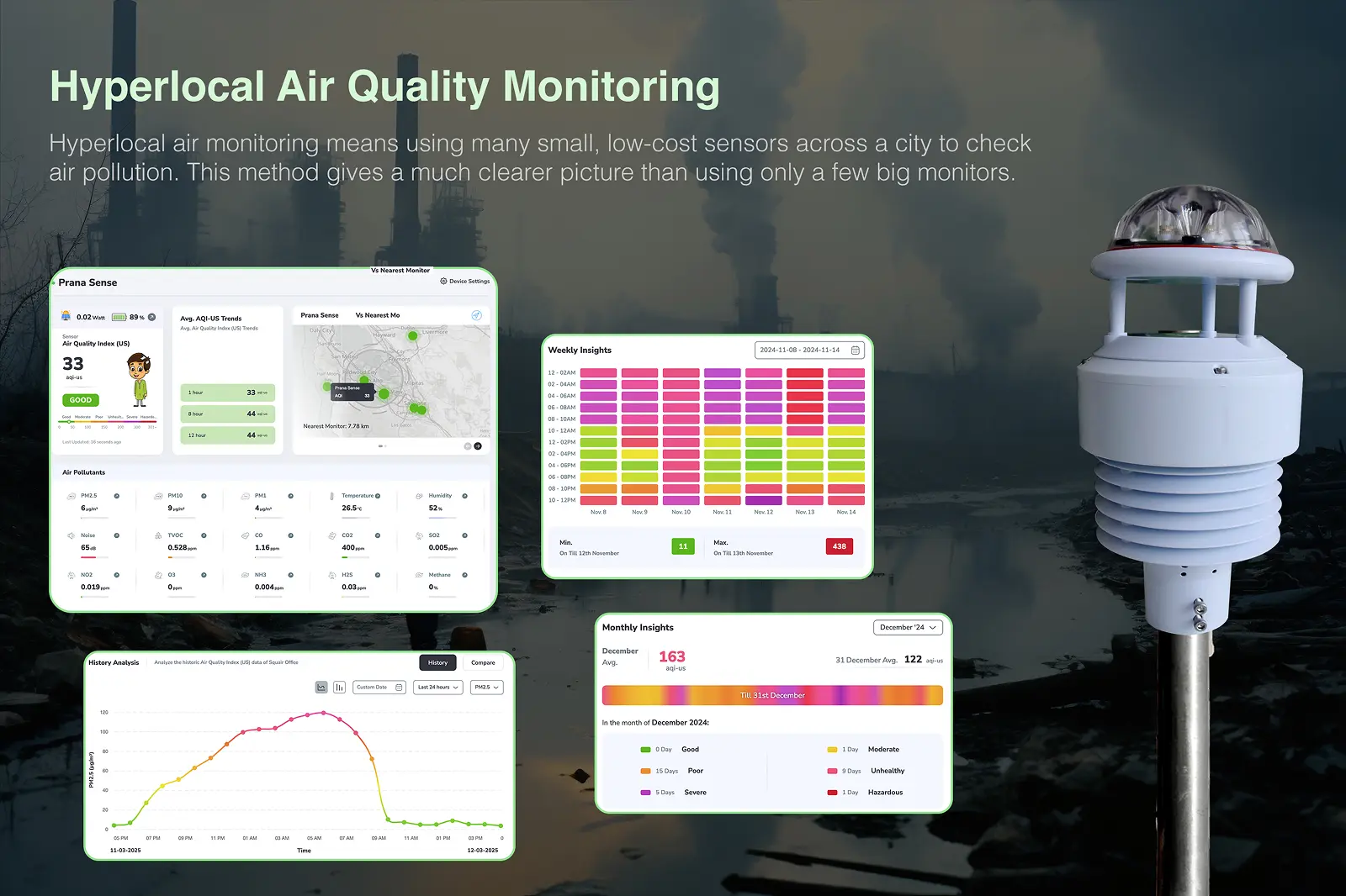 data collected by a monitor used in the hyperlocal air quality monitoring