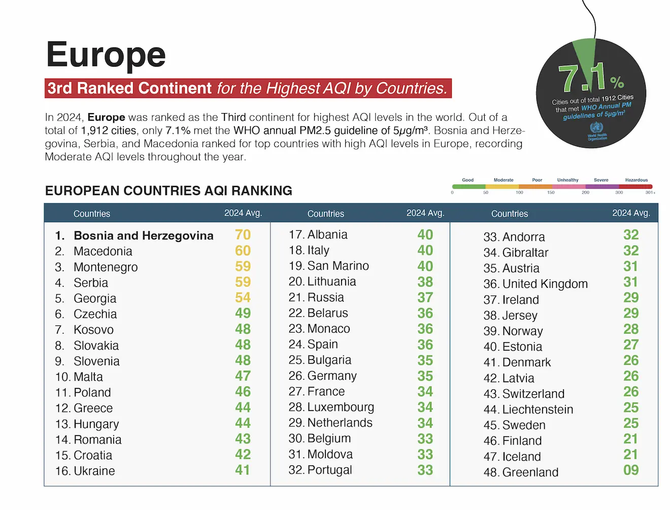 europe air quality 2024