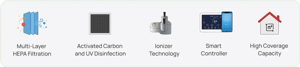 key features of the best air purifier as fresh air machine