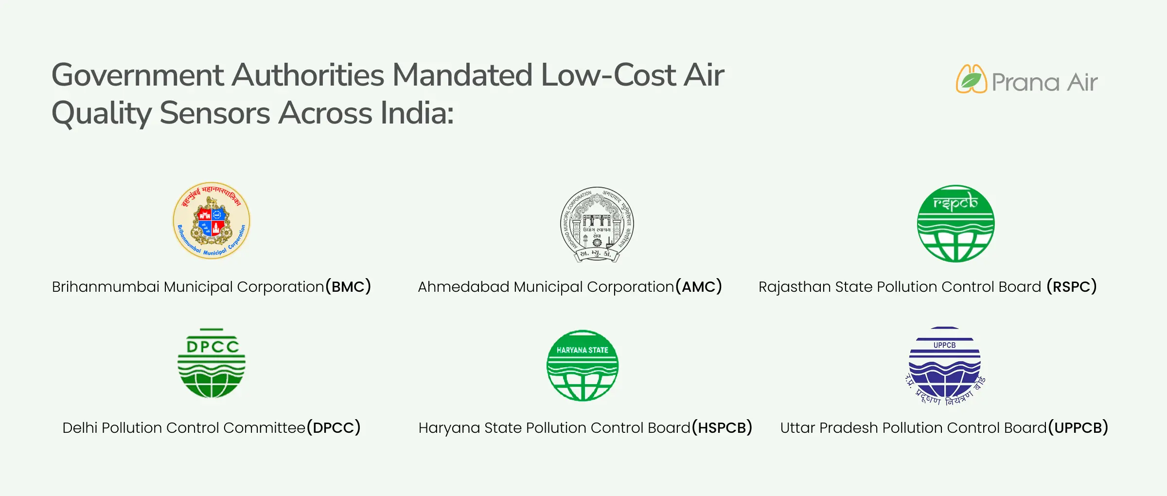 recently government authorities in India have mandated low-cost air quality sensors.