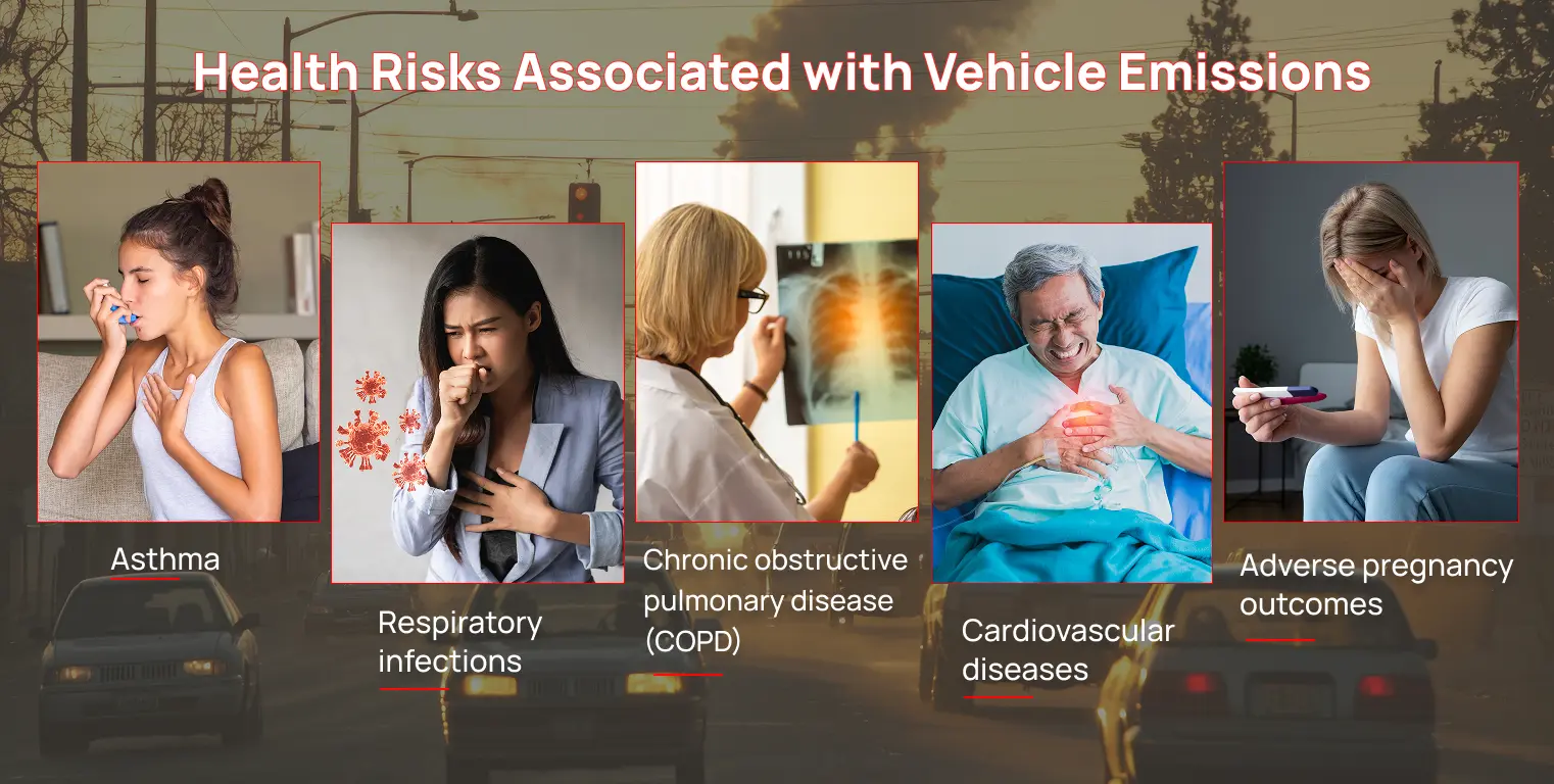 health conditions people can face due to inhaling vehicle emission