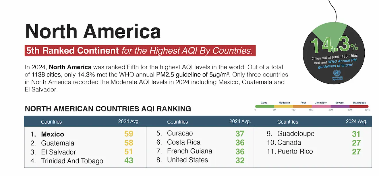 north america air quality 2024