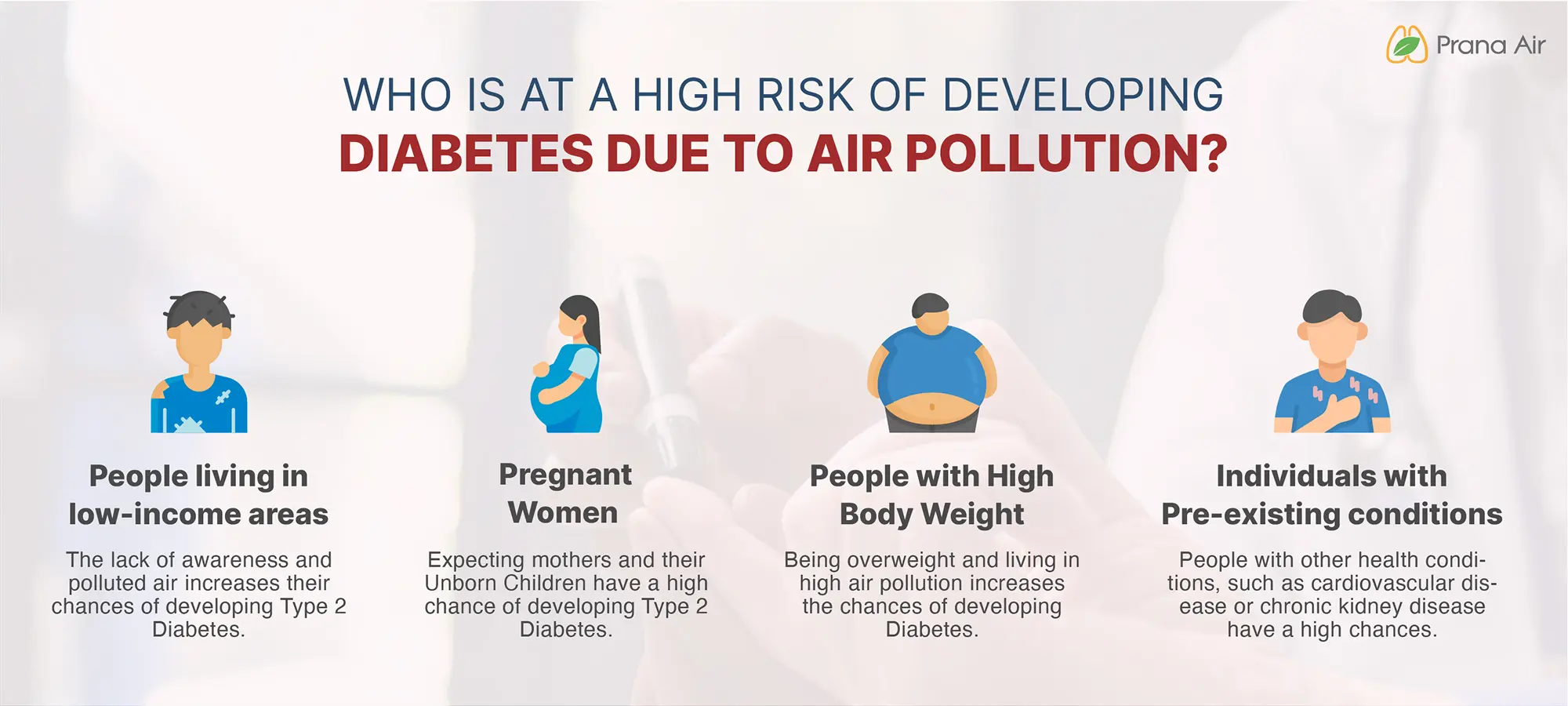 who are at high risk of developing diabetes due to air pollution