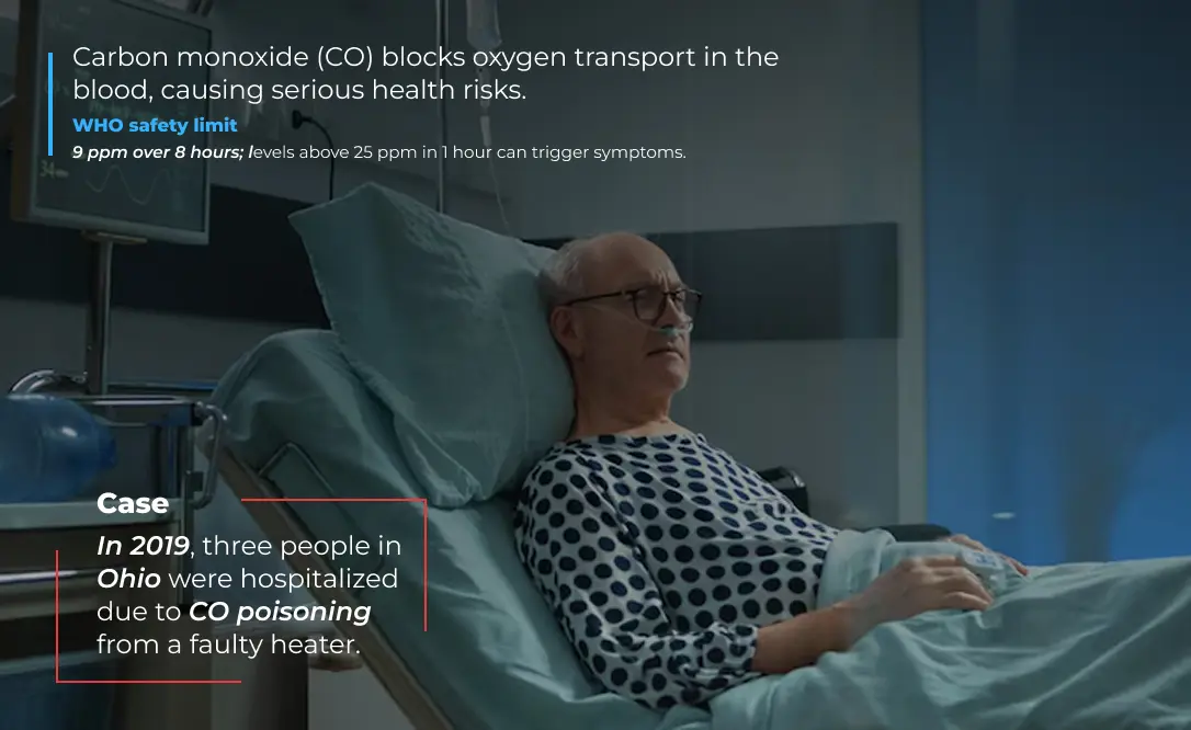 carbon monoxide (Co) affecting human health