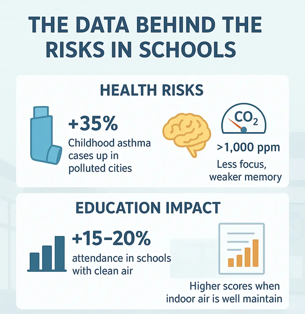 How air pollution data shows the risks in schools