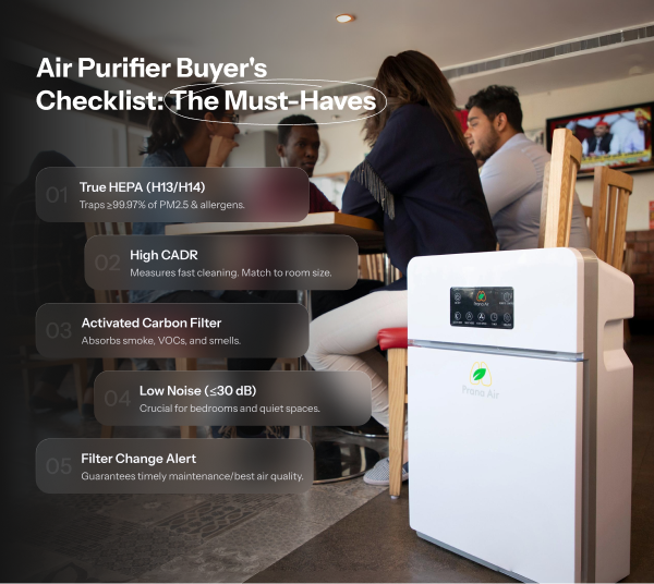 Image describes air purifier must-haves - hepa, cadr, Carbon filter, noise, filter change