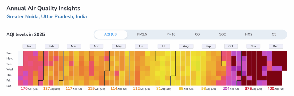 greater noida aqi ranking 2025