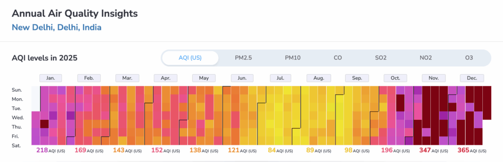 new delhi aqi ranking 2025