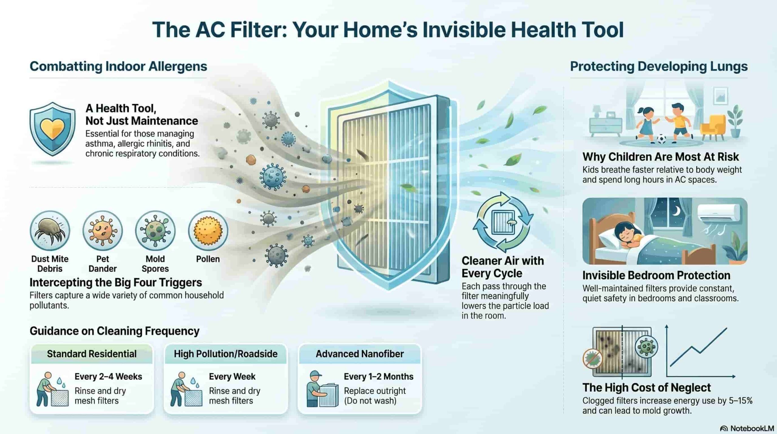 AC Filter As Your Health Protector