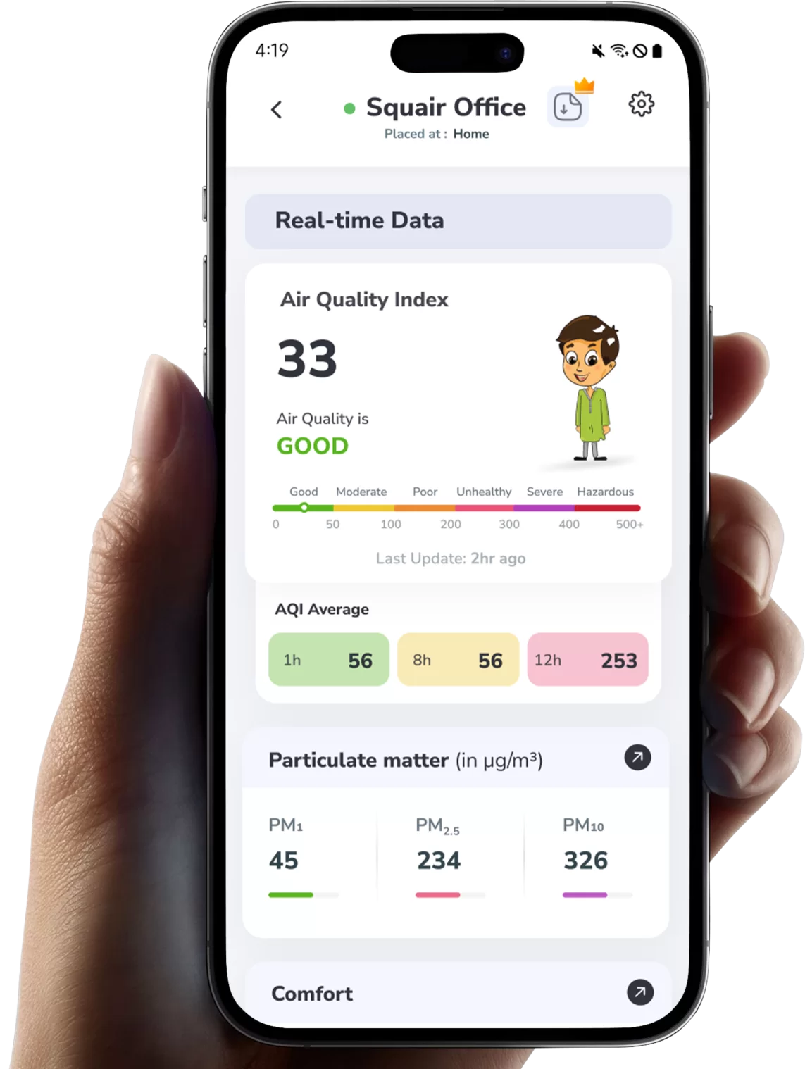 Prana Airモニターのデータ統合用AQI.INモバイルアプリ