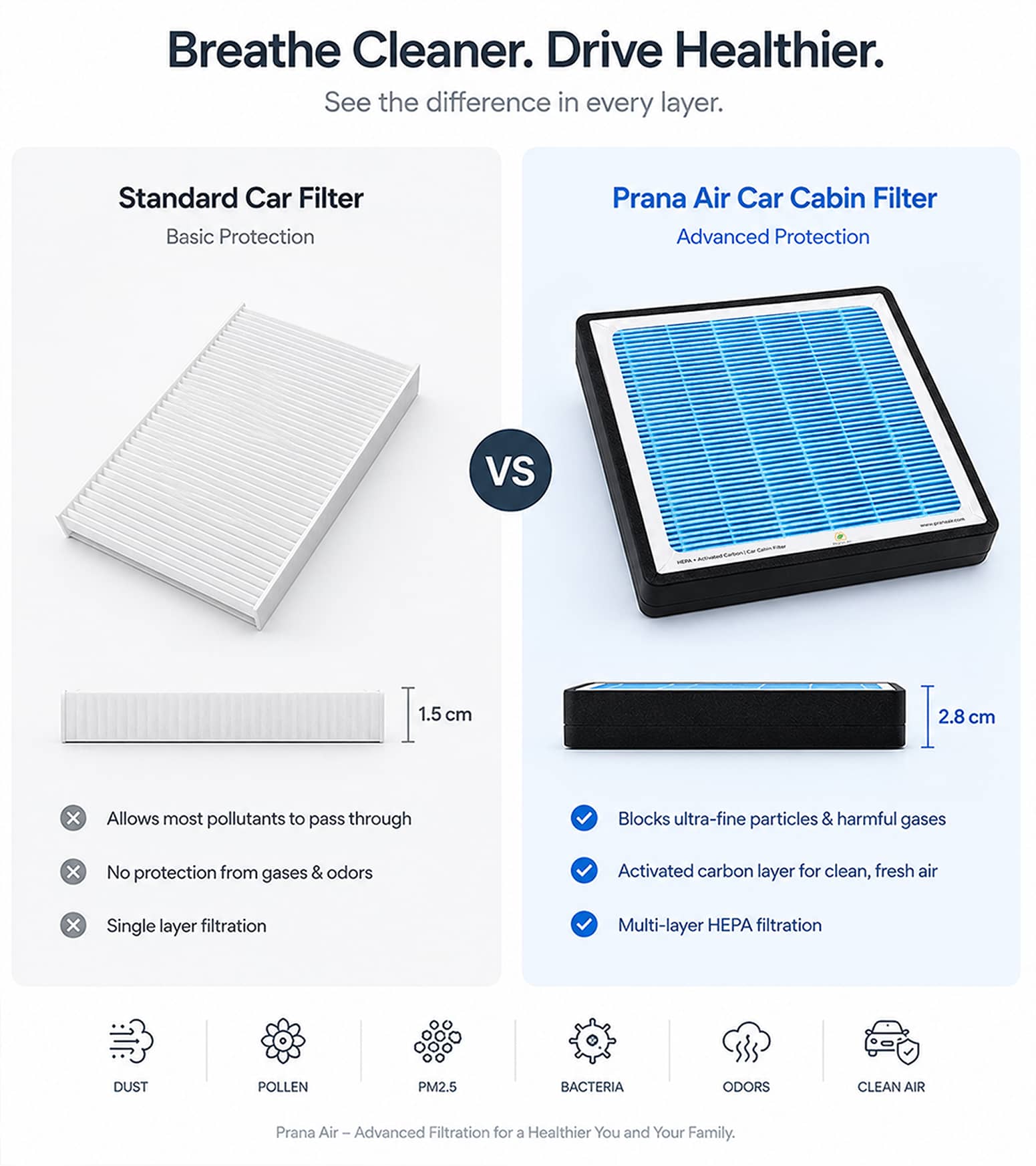 comparison of prana air car air filter with ordinary filter