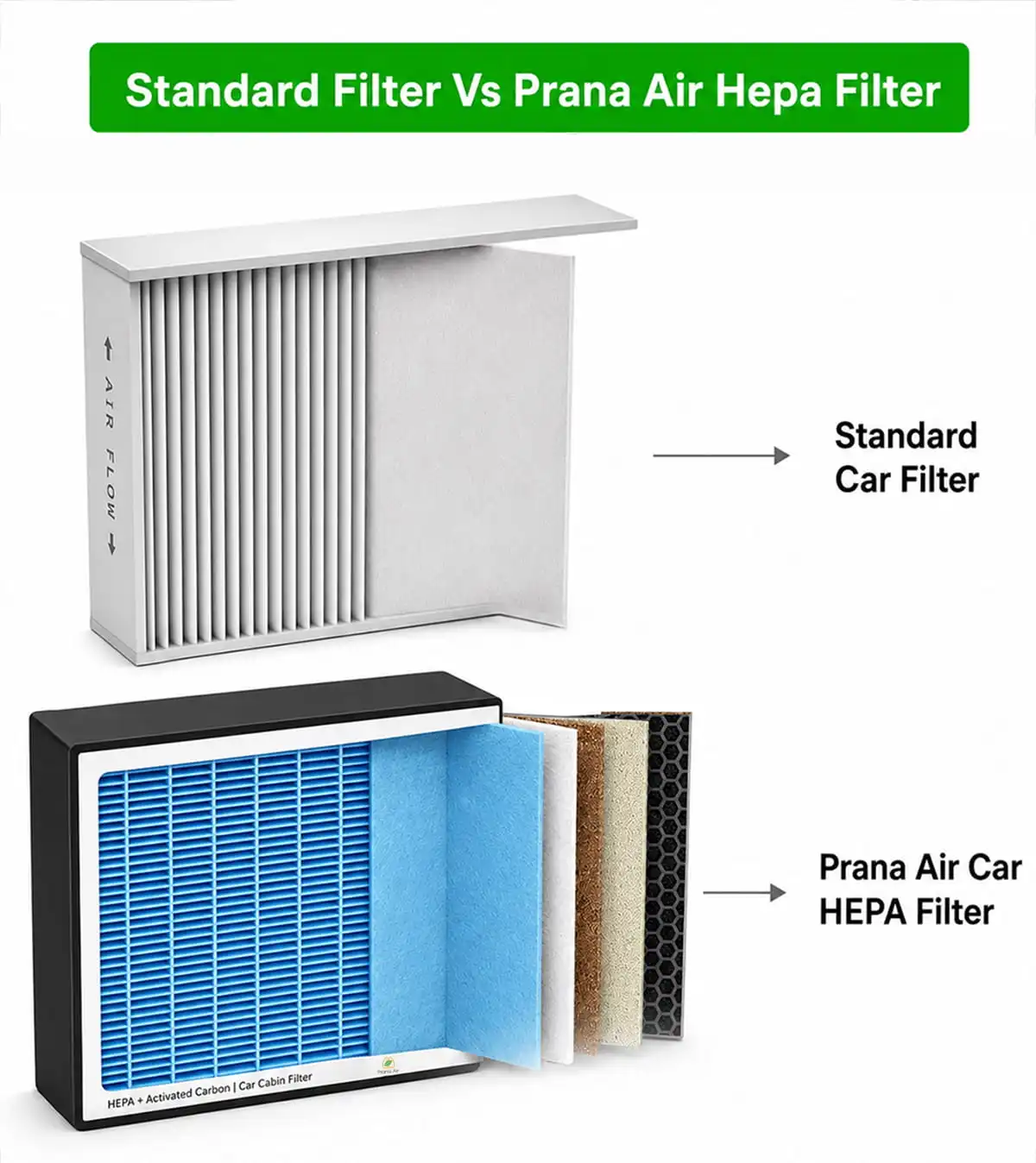 comparison of prana air car air filter with ordinary filter